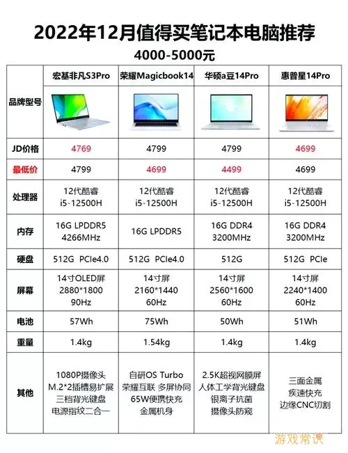 4000左右的笔记本电脑性价比排行玩游戏图3