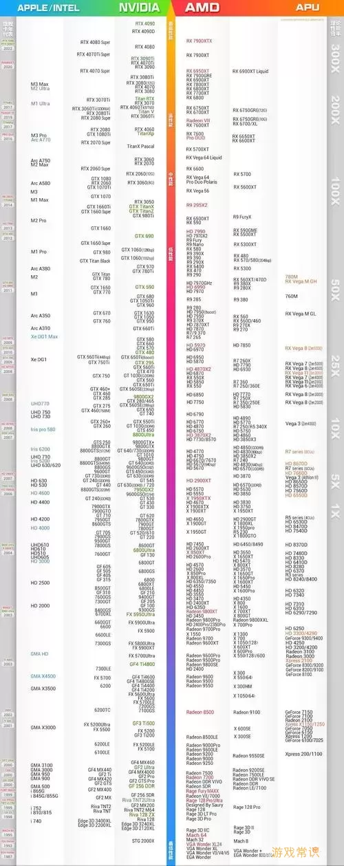 GTX与RTX显卡天梯图解析：哪个更值得购买？图1