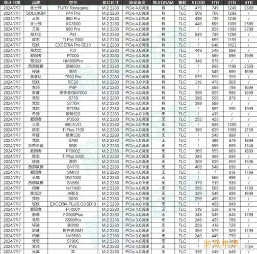 2024年固态硬盘市场分析及2020年价格趋势预测图1