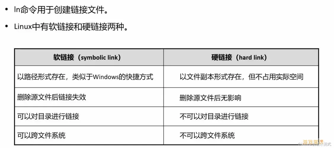 linux 打包压缩命令的使用方法是图1