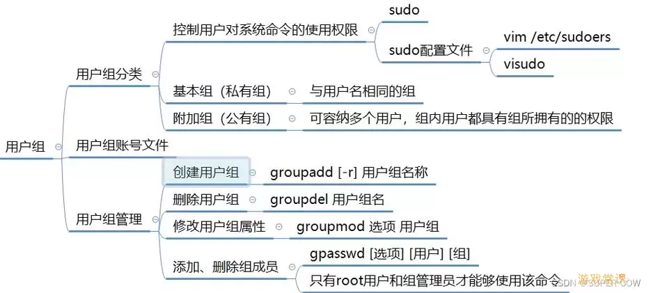 linux切换成超级用户图2