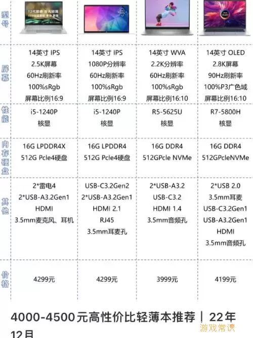 4000左右的笔记本电脑性价比排行玩游戏图1