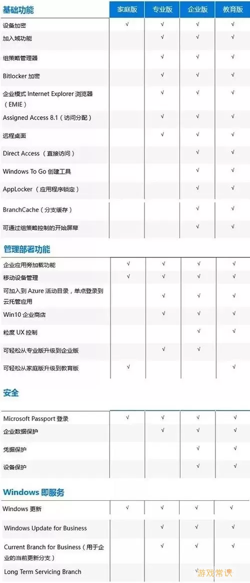 Windows 10与Windows 7的优缺点对比：哪个系统更适合你？图2