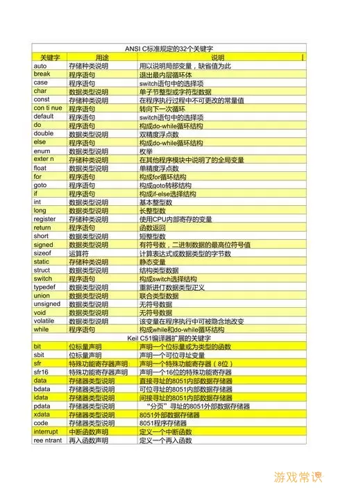 嵌入式C语言与普通C语言的主要区别分析图2