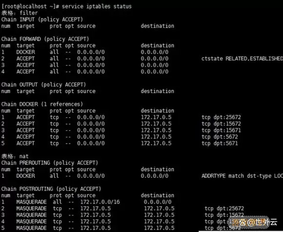 centos查看开机时间（centos6查看开机启动项）图1