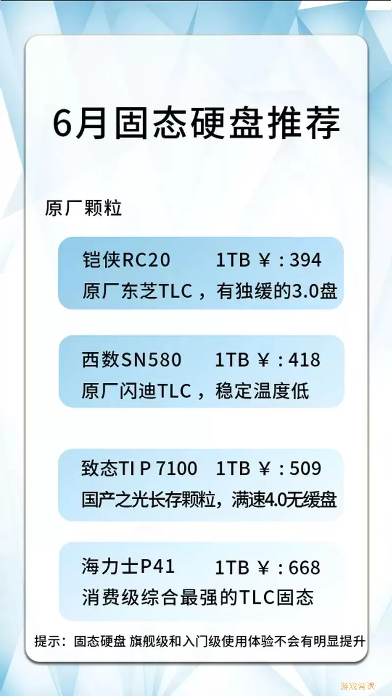 2024年固态硬盘市场分析及2020年价格趋势预测图3