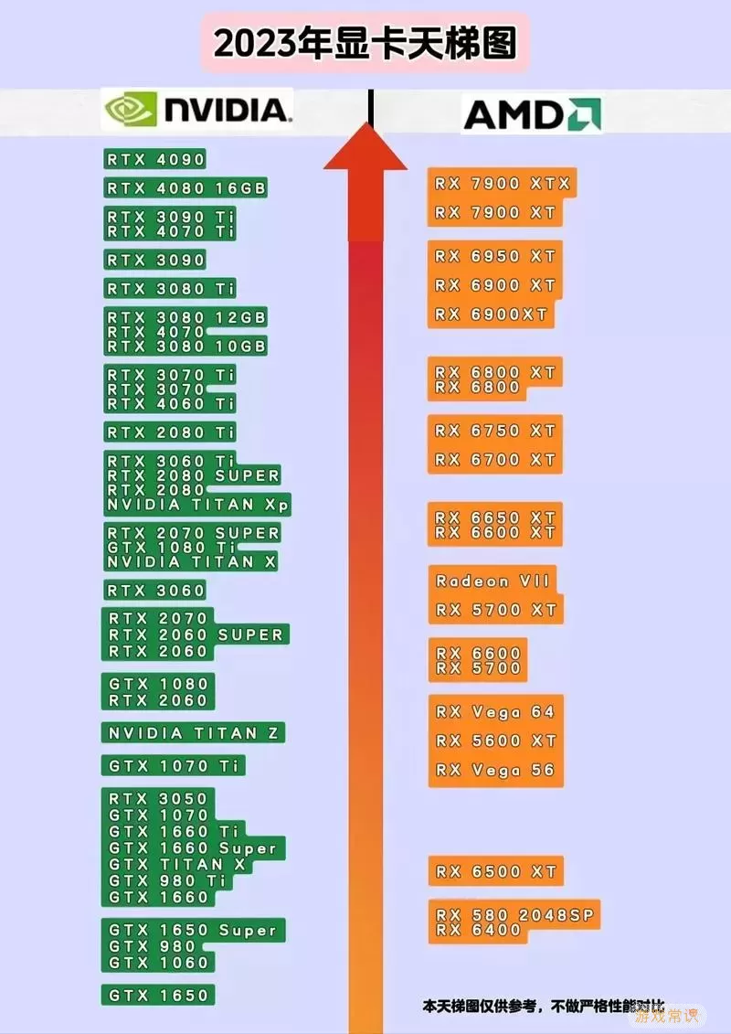 GTX与RTX显卡天梯图解析：哪个更值得购买？图3