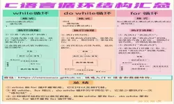 嵌入式C语言与普通C语言的主要区别分析