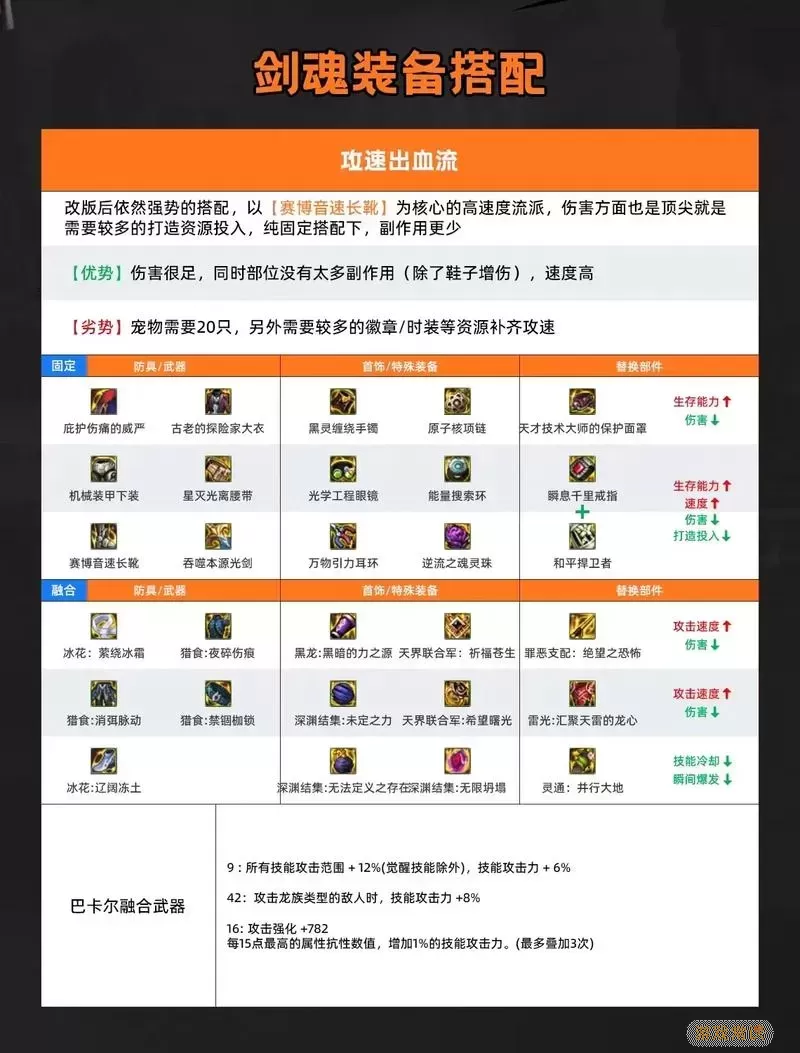 dnf男气功神话改版后排名表图1