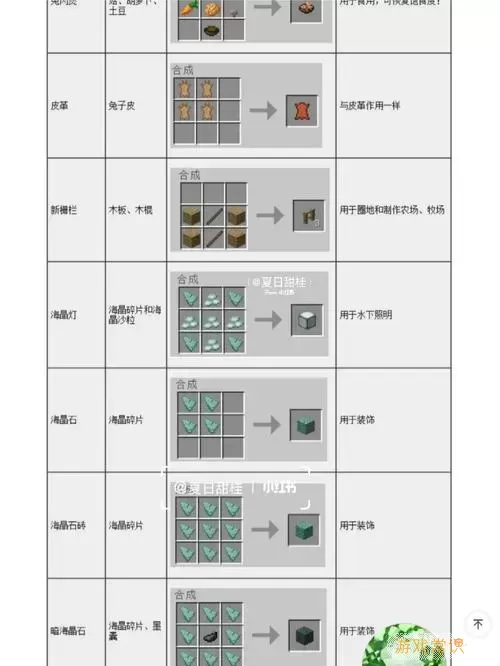 我的世界暮色森林合成表大全-我的世界暮色森林合成表大全下载图1