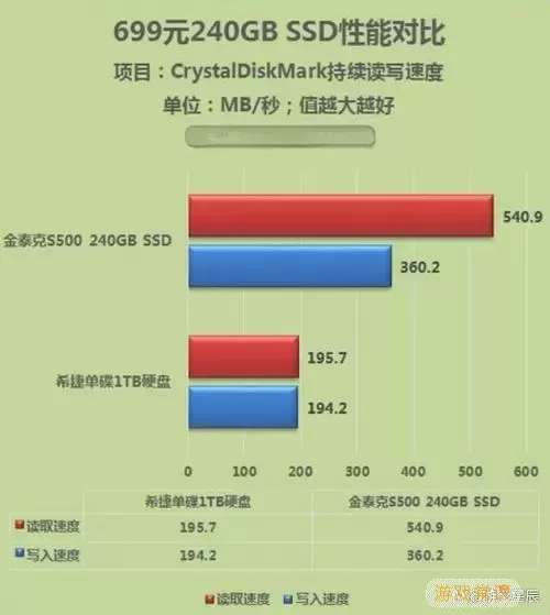 120g固态硬盘跟240差别有多大图2