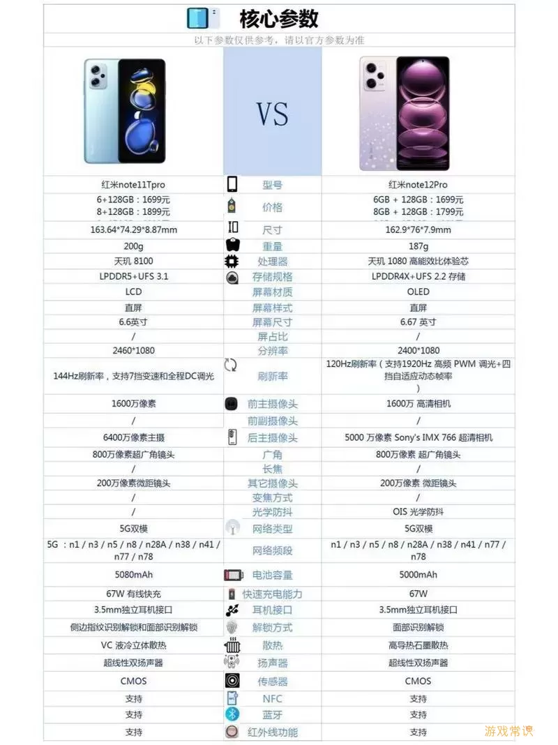 红米11note11pro和红米k50哪个好（红米note11pro和k40对比）图1