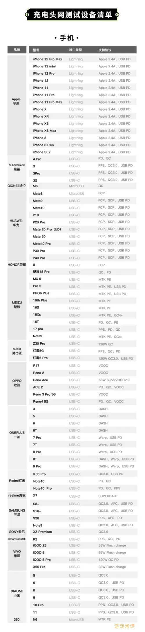 红米Note 10 Pro耳机孔位置信息解析与使用指南图1