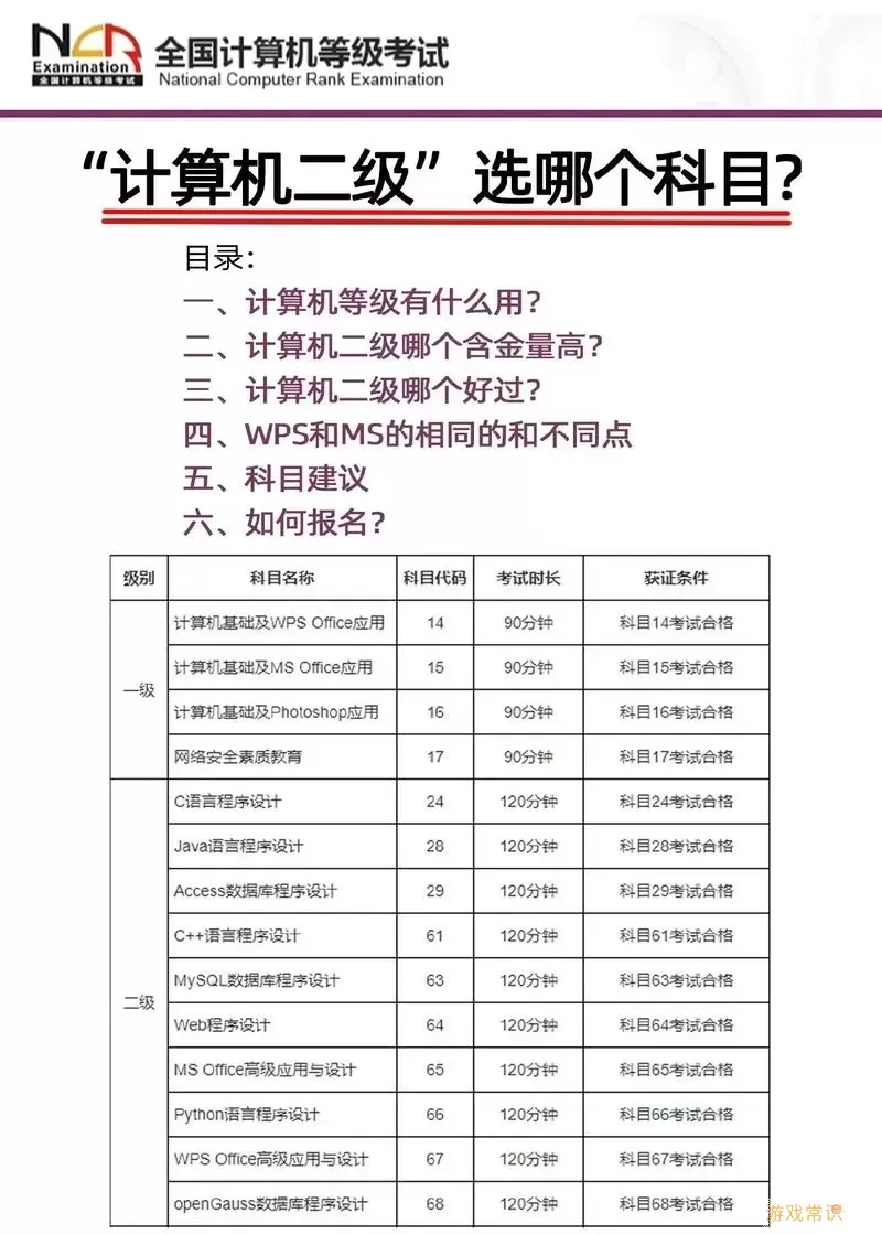 wps目录自动生成少一个二级目录（wps目录自动生成少一个二级目录可以吗）图1