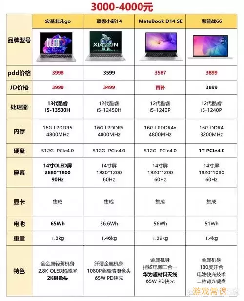 3000元左右性价比高的笔记本电脑最新排行图2