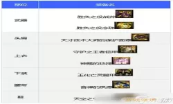 DNF110级驱魔装备最强搭配推荐及100级装备选择攻略