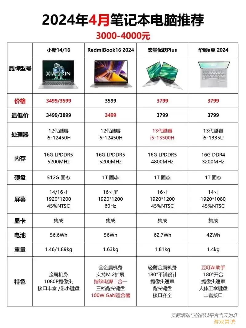 2024年电脑品牌排行榜-2014年最好的电脑图1