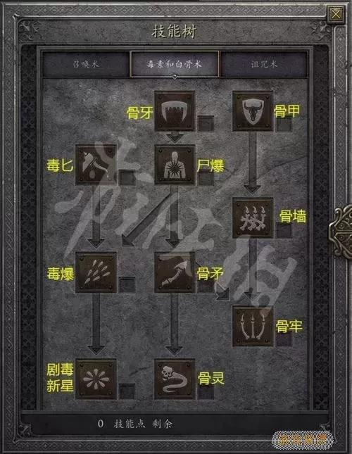 暗黑2死灵法师第二幕召唤系攻略：如何轻松击败Boss图3