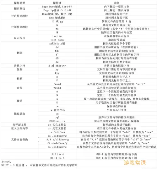 linux基本命令实验原理图3