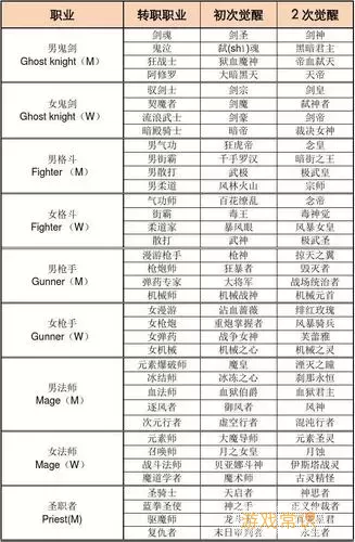 DNF战法职业90与100版本BUFF换装攻略全解析图1