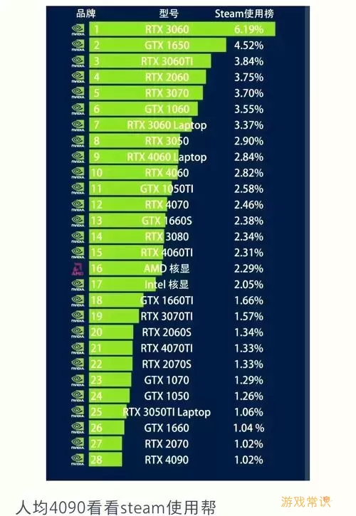 1650显卡与1650ti图1