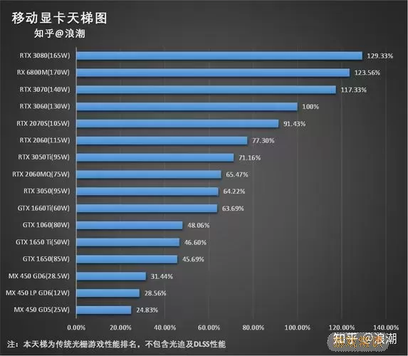 显卡1650和1650ti差多少钱图2