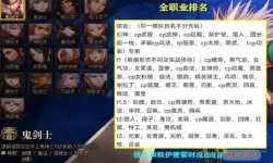 DNF2022长期值得培养的职业推荐及2021热门职业分析