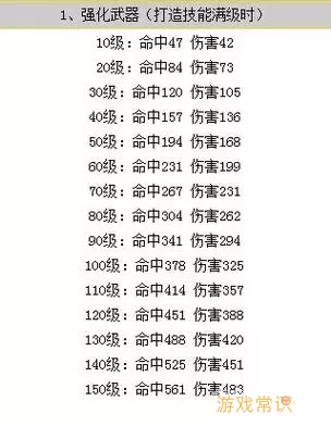 武器强化12和增幅10哪个好-武器强化12好还是增幅10好图2