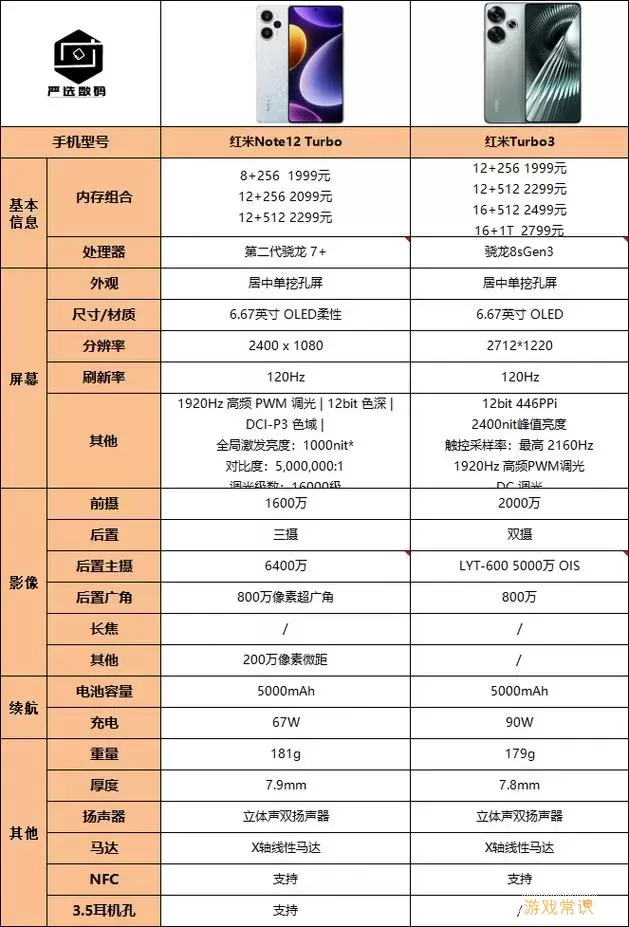 红米note12turbo参数配置重量图1