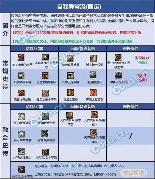 DNF110审判奶爸技能加点及100版本毕业武器推荐图3