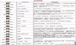 2021年DNF阿修罗职业刷图技能加点详解与推荐