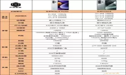 红米note12turbo参数配置重量