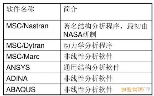 船型有限元分析软件有哪些-船舶有限元分析软件图2