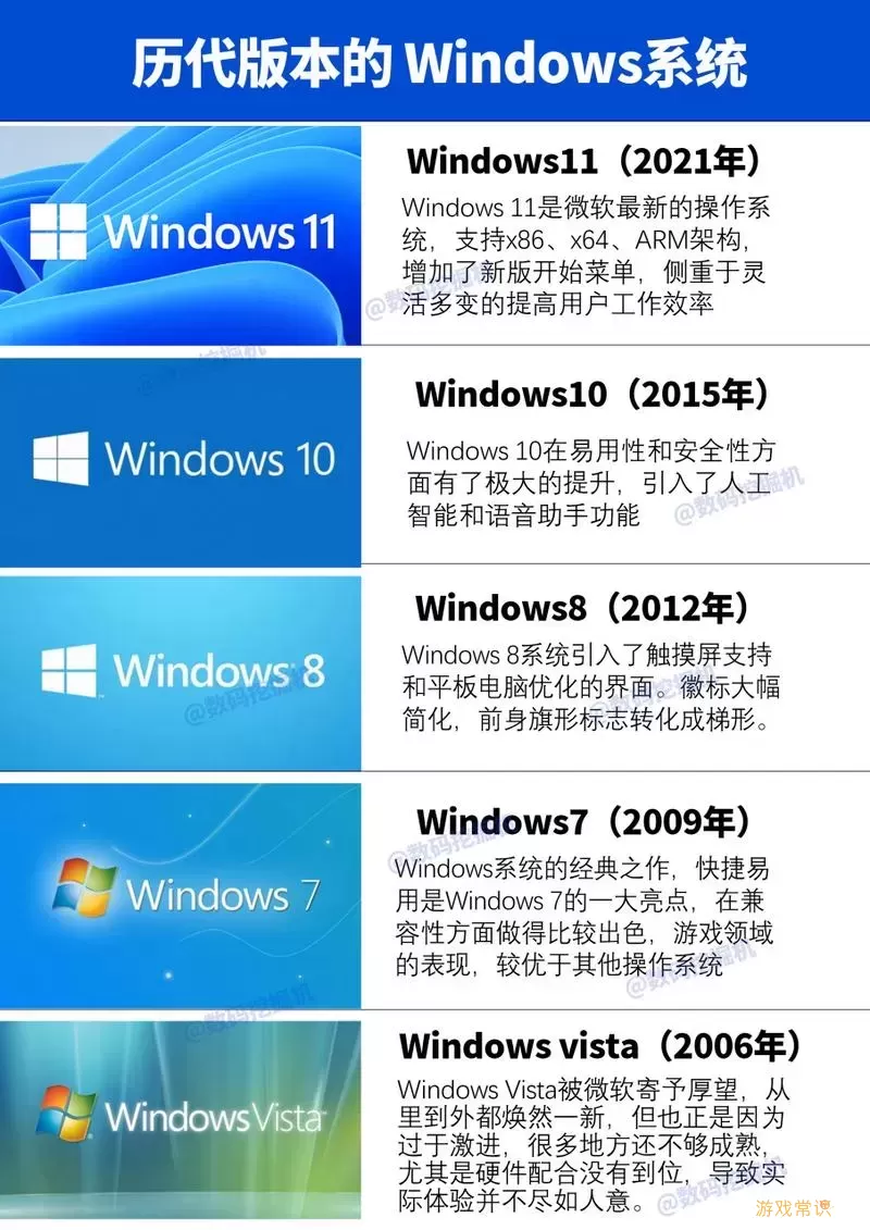 最稳定的Windows 10版本推荐：哪个版本最好用？图1