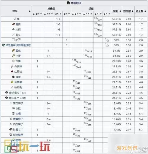 我的世界手机版下界要塞寻找攻略：如何快速找到下界要塞图3