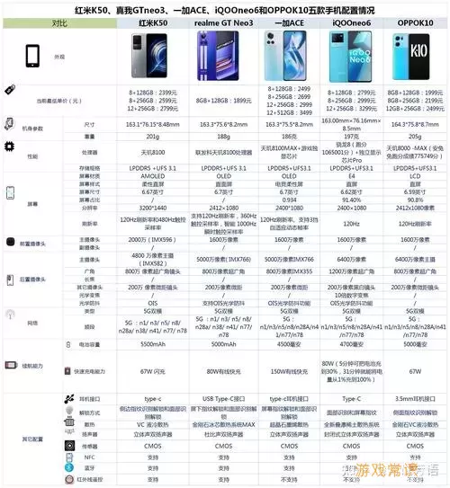 红米Note 10 Pro与真我GT Neo2详细对比分析，哪个更适合你？图2