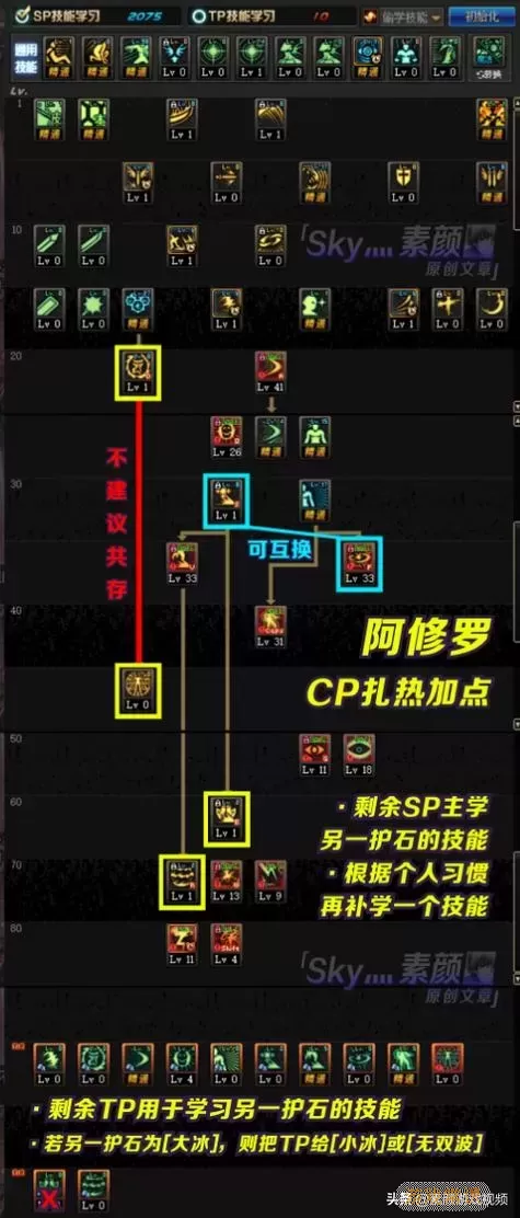 dnf110级阿修罗护石选择-dnf2021阿修罗护石和符文最佳搭配图1