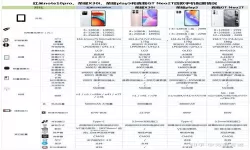 红米Note 10 Pro与真我GT Neo2详细对比分析，哪个更适合你？