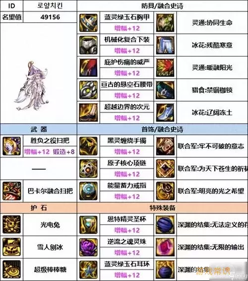 dnf魔道武器遴选属性图3