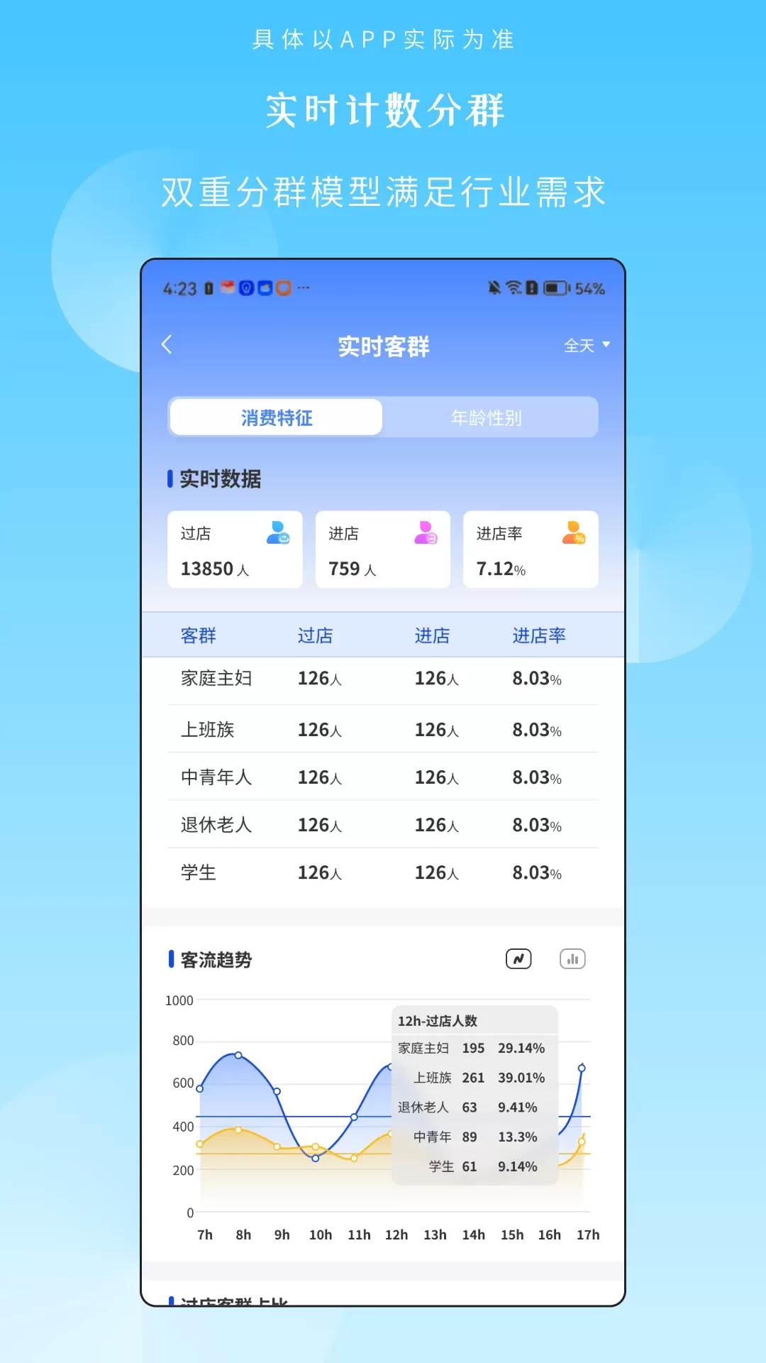 分群官网版app图3