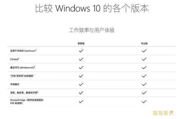 win10系统版本的区别-w10系统各版本区别图1