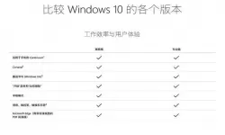 win10系统版本的区别-w10系统各版本区别