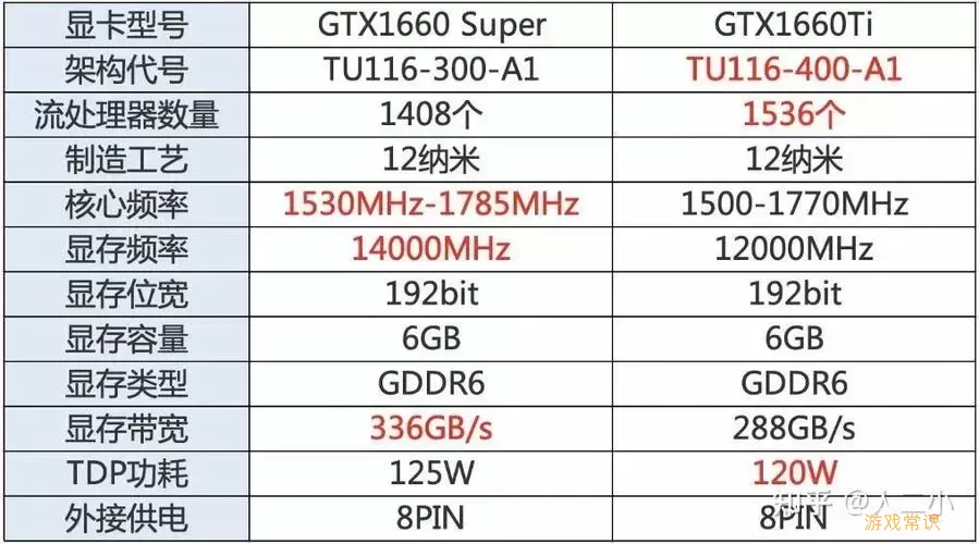 笔记本1650和1650 Ti显卡能否支持2K屏幕的详细分析图1