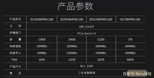 无机械硬盘与固态硬盘性能对比：选择1TB哪种更优？图1