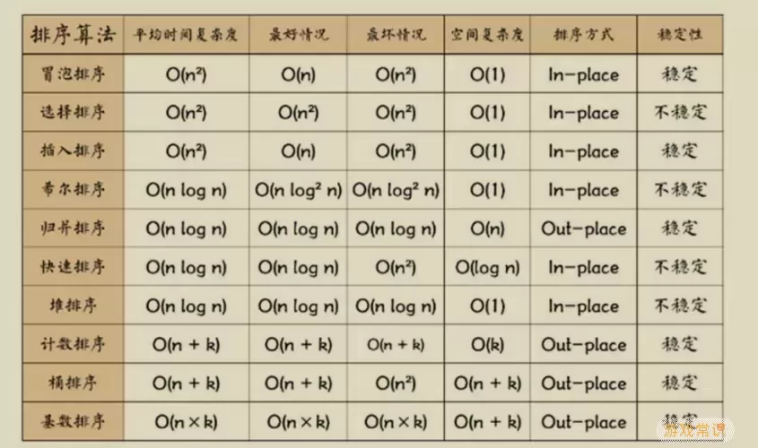 数据结构时间复杂度计算方法及公式详解图1