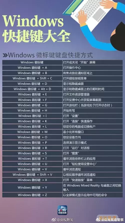 win10任务视图快捷键-win10任务视图快捷键是什么图1