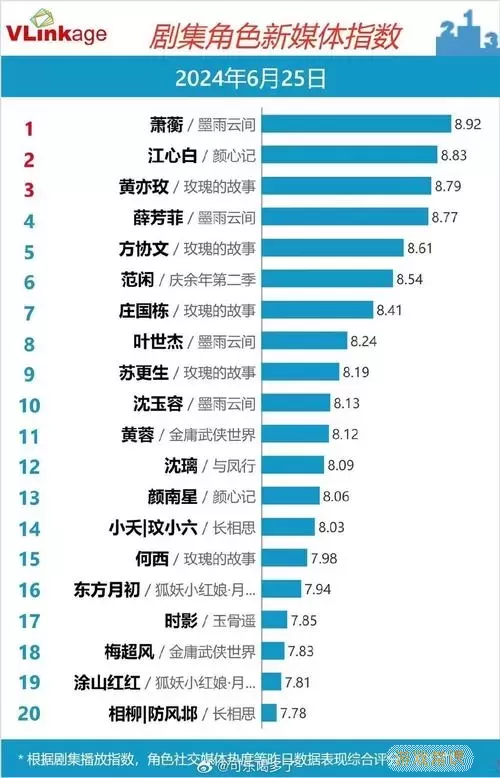 2023与2024年九阴真经开服详细时间安排指南图1