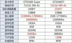 笔记本1650和1650 Ti显卡能否支持2K屏幕的详细分析