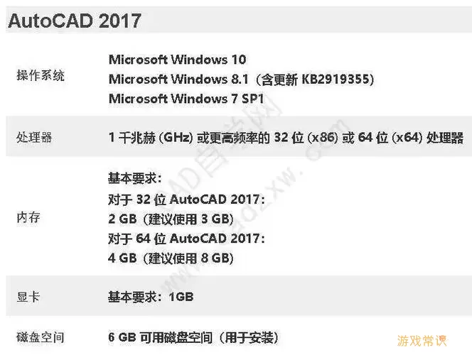 CAD 2010安装失败的原因分析及解决方法图1