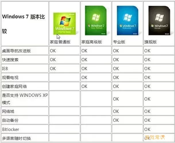 win7系统选哪个版本好-win7系统选哪个版本好用图2